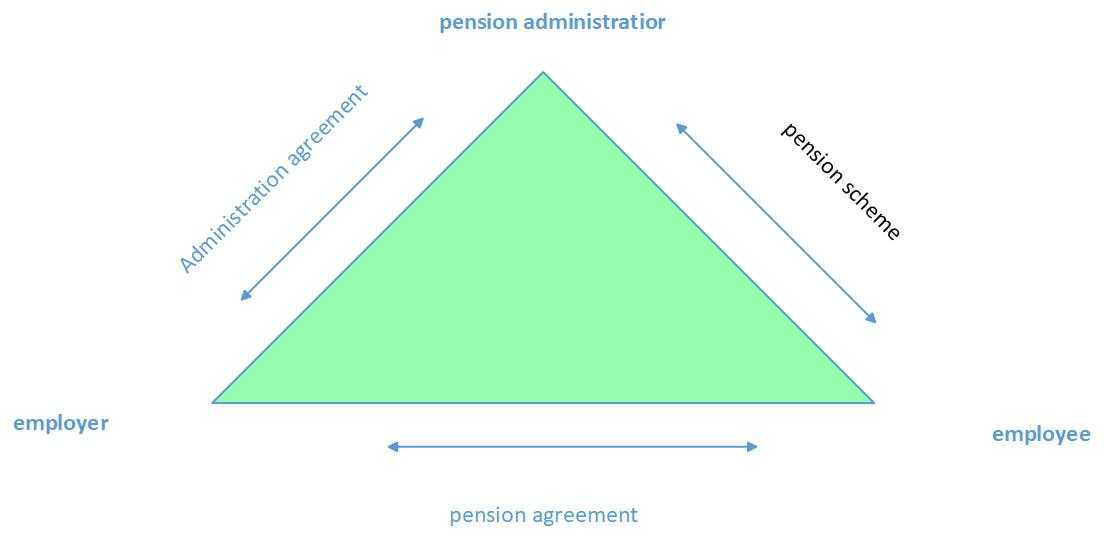 pension